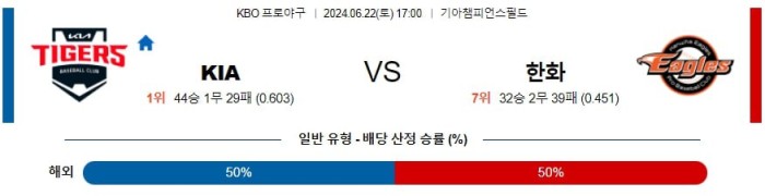 KBO분석 6월22일 17:00 KIA VS 한화 분석