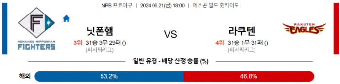 6월 21일 18:00 NPB 니혼햄 : 라쿠텐