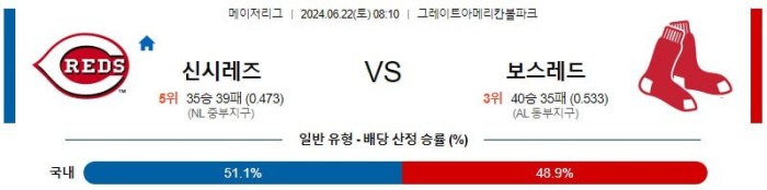 MLB분석 6월22일 08:10 신시내티 vs 보스턴 분석