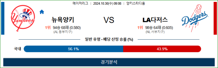 10월 30일 09:08 MLB 뉴욕양키스 LA다저스