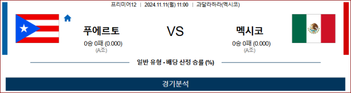 11월11일 푸에르토리코 vs 멕시코 【프리미어12】  ,스포츠분석