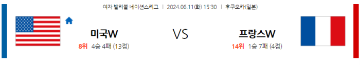 06월 11일 미국(W) vs 프랑스(W) 네이션스리그 , 스포츠분석