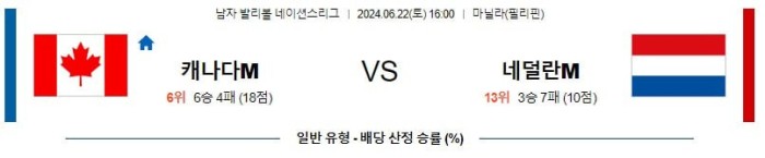 남자배구네이션스분석 6월22일 16:00 캐나다 VS 네덜란드 분석