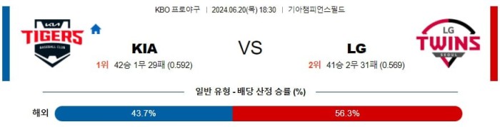 KBO분석 6월20일 18:30 KIA VS LG 분석