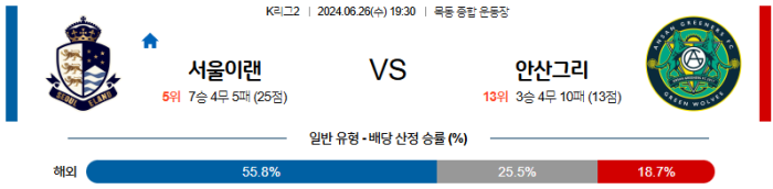 06월 26일 이랜드 vs 안산 K리그2 , 스포츠분석