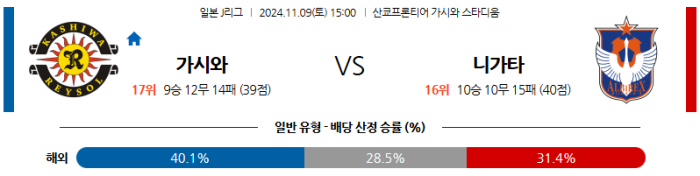 11월9일 가시와 vs 니가타 【J리그】  ,스포츠분석