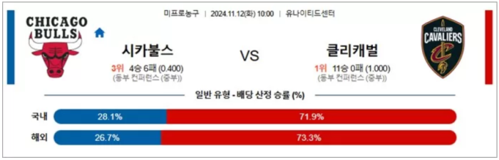 11월12일 NBA 시카고 불스 vs 클리블랜드