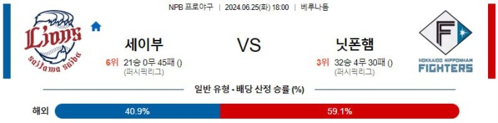 NPB분석 6월25일 18:00 세이부 VS 니혼햄 분석