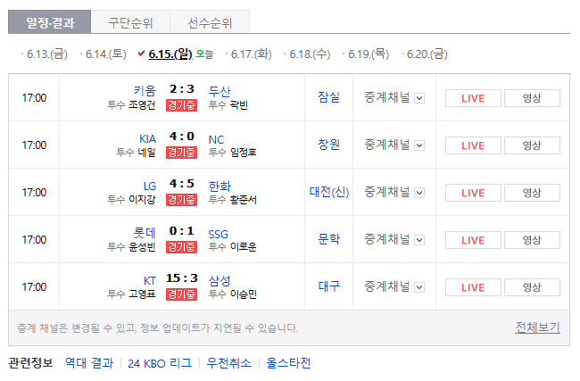 오늘도 삼성라이온즈 힘들겠네요
