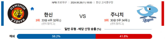 6월 26일 18:00 NPB 한신 : 주니치