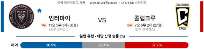 메이저리그사커 6월 20일 08:30 인터 마이애미 CF : 콜럼버스 크루