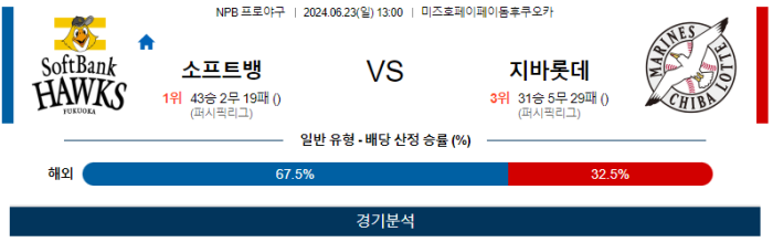 06월 23일 소프트뱅크 vs 치바롯데 NPB , 스포츠분석