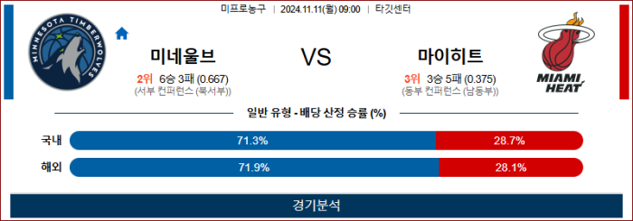 11월11일 미네소타 vs 마이애미 【NBA】  ,스포츠분석