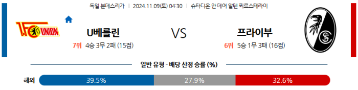 11월9일 우니온 vs 프라이부르크 【분데스리가】  ,스포츠분석