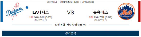 10월 15일 05:08 MLB LA다저스 뉴욕메츠 해외야구분석 스포츠분석