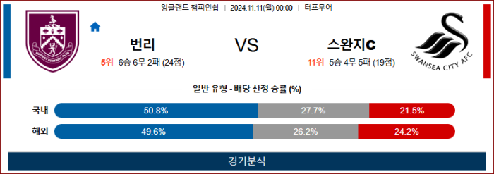 11월11일 번리 vs 스완지시티 【EFL】  ,스포츠분석