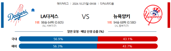 10월 27일 LA다저스 vs 뉴욕양키스 【MLB】 스포츠분석