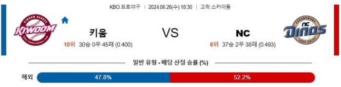 KBO분석 6월26일 18:30 키움 VS NC 분석