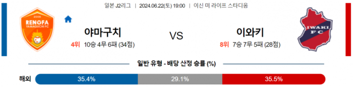 J리그2 6월 22일 19:00 레노파 야마구치 : 이와키 FC