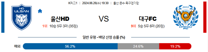 06월 26일 울산 vs 대구 K리그 , 스포츠분석