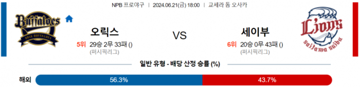 6월 21일 18:00 NPB 오릭스 : 세이부