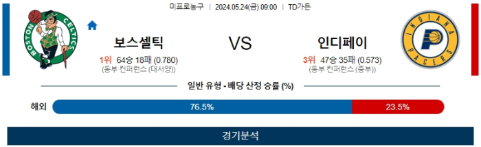 05월 24일 보스턴 vs 인디애나 NBA , 스포츠분석