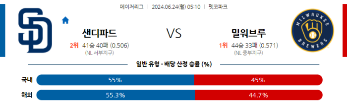 06월 24일 샌디에이고 vs 밀워키 MLB , 스포츠분석