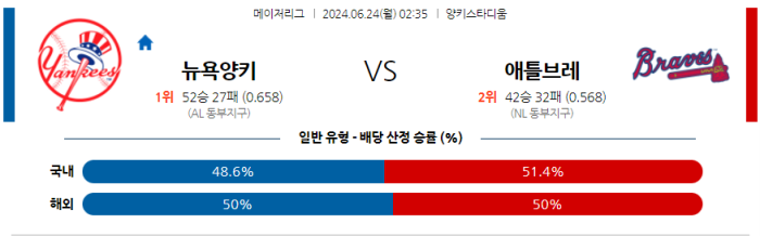 06월 24일 뉴욕양키스 vs 애틀랜타 MLB , 스포츠분석