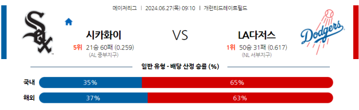 06월 27일 시카고W vs LA다저스 MLB , 스포츠분석