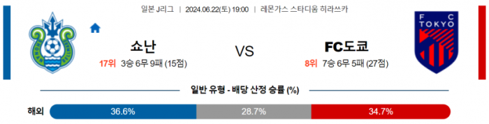 J리그1 6월 22일 19:00 쇼난 벨마레 : FC 도쿄