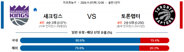 2024 11월 07일 새크라멘토 토론토 NBA 분석