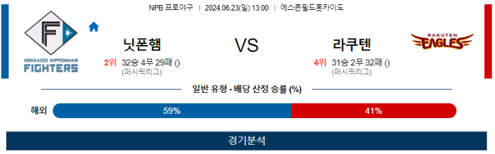 06월 23일 닛폰햄 vs 라쿠텐 NPB , 스포츠분석