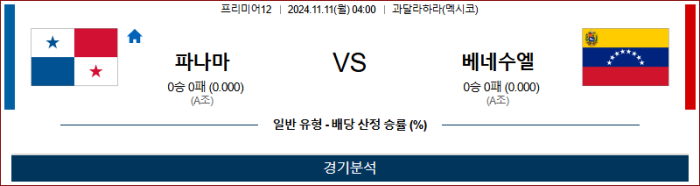 11월11일 파나마 vs 베네수엘라 【프리미어12】  ,스포츠분석