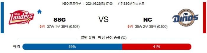 KBO분석 6월22일 17:00 SSG VS NC 분석