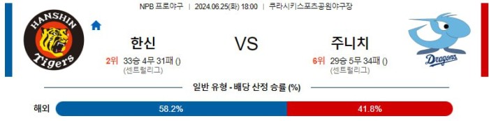 NPB분석 6월25일 18:00 한신 VS 주니치 분석