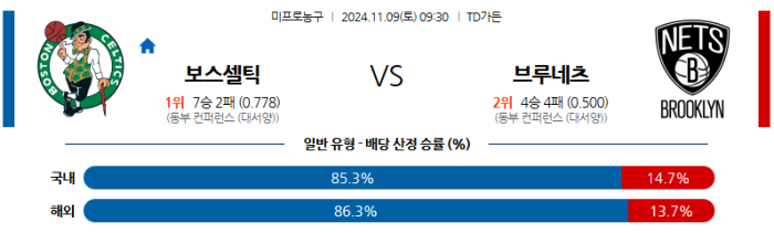 11월9일 보스턴 vs 브루클린 【NBA】  ,스포츠분석