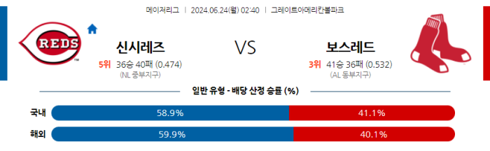 06월 24일 신시내티 vs 보스턴 MLB , 스포츠분석