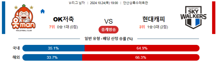 10월24일 V리그 OK저축은행 현대캐피탈 국내배구분석 스포츠분석