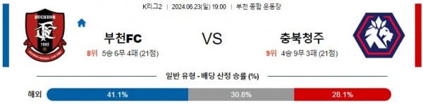 K리그2분석 6월23일 19:00 부천 vs 충북청주 분석