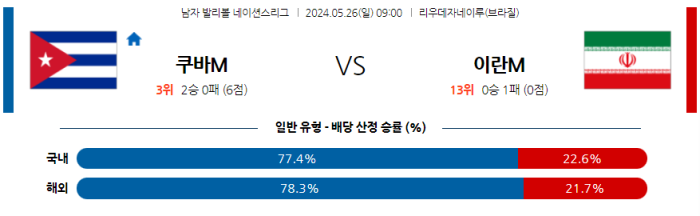 05월 26일 쿠바 vs 이란 네이션스리그 , 스포츠분석