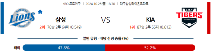 10월25일 삼성 vs KIA 【KBO】 스포츠분석