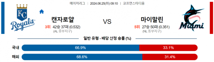 6월 25일 09:10 MLB 캔자스시티 : 마이애미 MLB분석