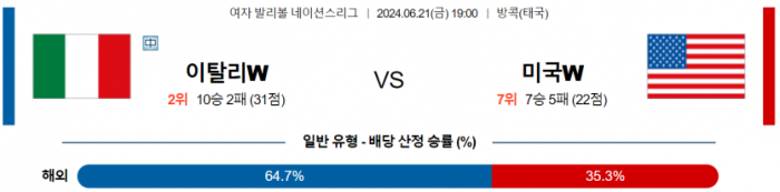 6월 21일 19:00 여자 네이션스리그 이탈리아(W) : 미국(W)