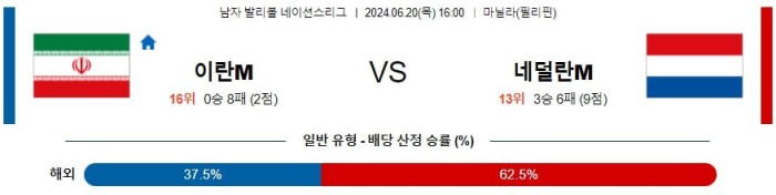 남자배구네이션스분석 6월20일 16:00 이란 vs 네덜란드 분석