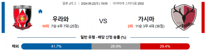 J리그1 6월 22일 19:00 우라와 레드 다이아몬즈 : 가시마 앤틀러스