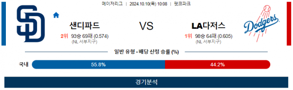 10월 10일 10:08 MLB 샌디에이고 LA다저스 해외야구분석 스포츠분석