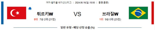 여자배구네이션스분석 6월16일 18:00 튀르키예 vs 브라질 분석