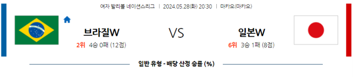 05월 28일 브라질W vs 일본W 네이션스리그 , 스포츠분석