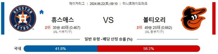 MLB분석 6월22일 09:10 휴스턴 vs 볼티모어 분석