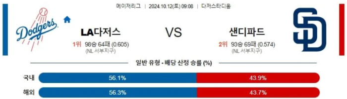 MLB분석 10월12일 09:08 LA다저스 VS 샌디에이고 분석